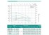 Насос для свердловини 4SPm 2/22