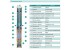 Насос для свердловини 3SPm 2.5/15