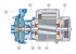 Насос центробежный Pedrollo 2CP 25/16B